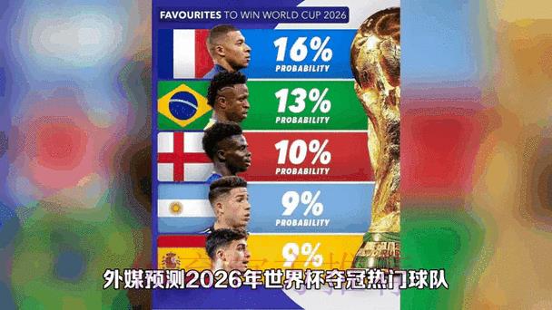 2026年世界杯最新官方预测动态深度解析 2026年世界杯最新官方预测动态深度解析