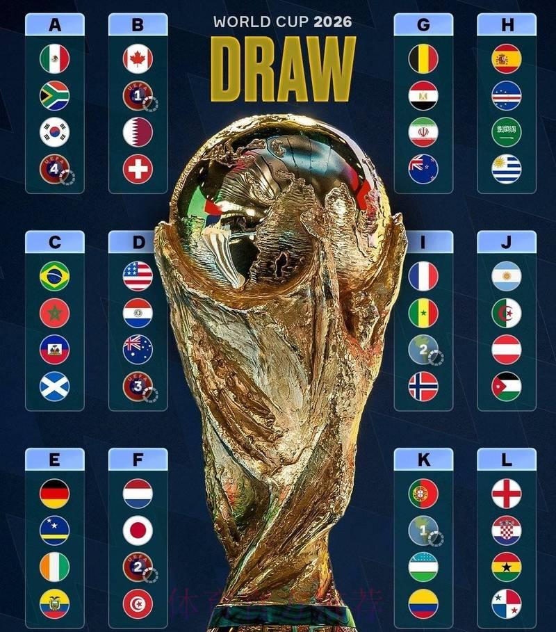 2026世界杯小组赛巅峰对决前瞻 2026世界杯小组赛巅峰对决前瞻