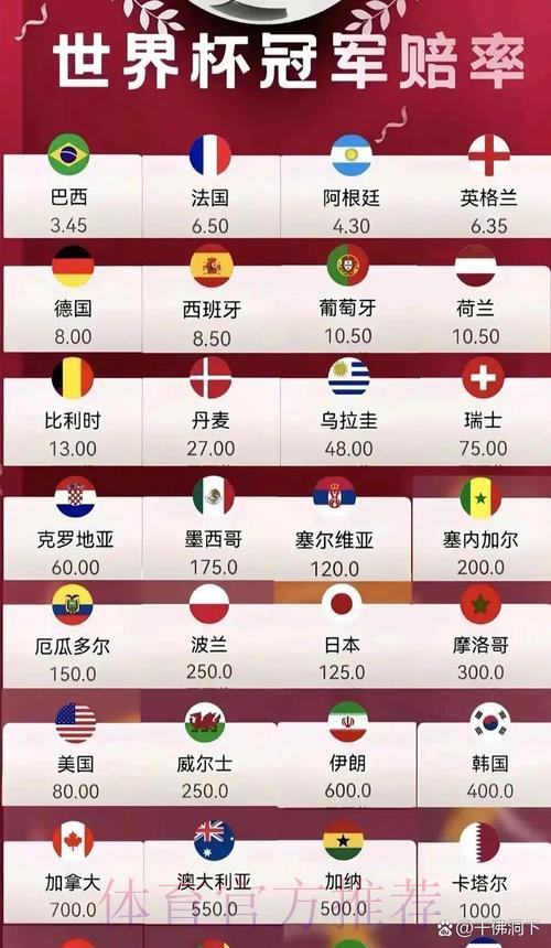 世界杯赔率高清完整版 世界杯赔率高清完整版