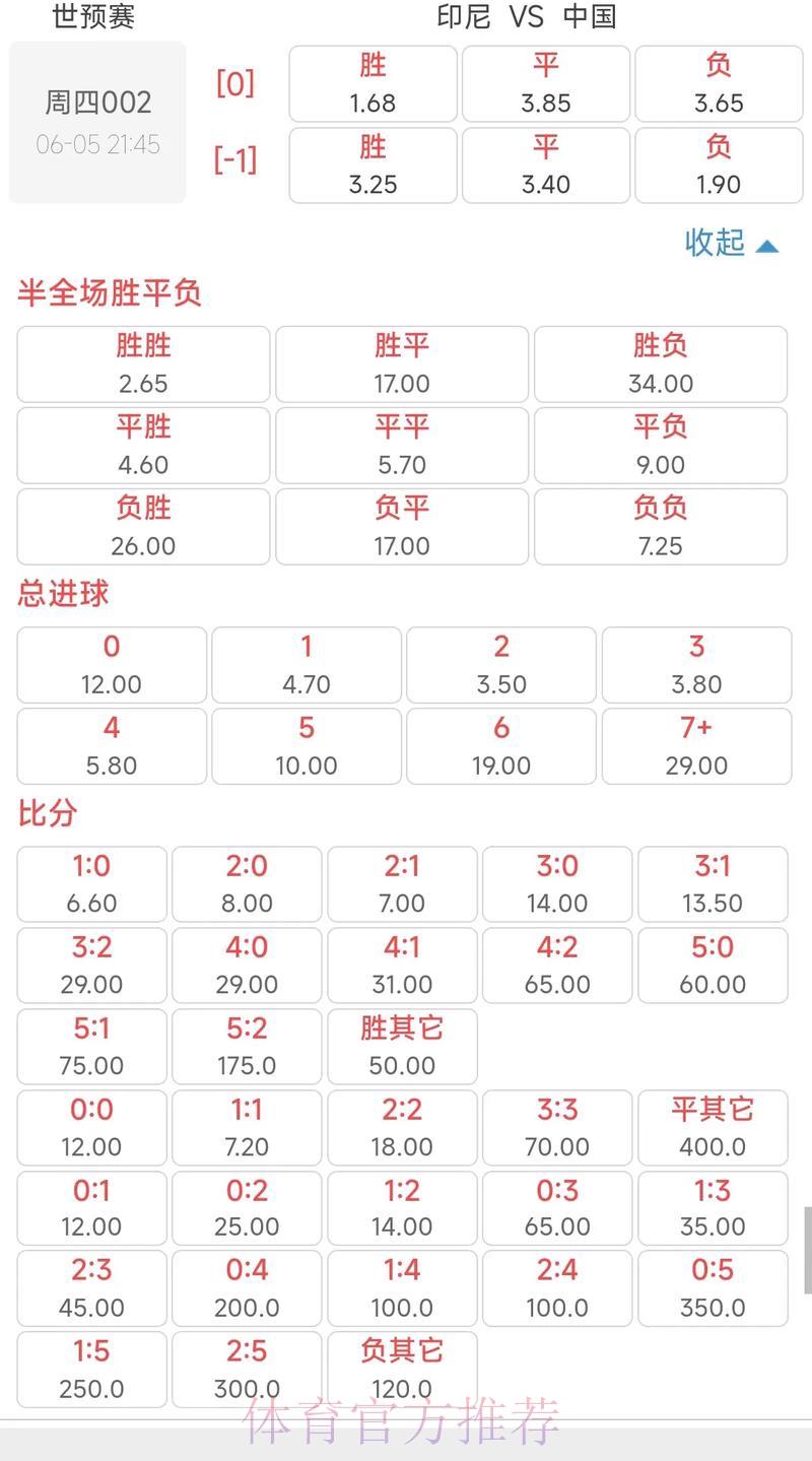 世界杯赔率高清完整版 世界杯赔率高清完整版