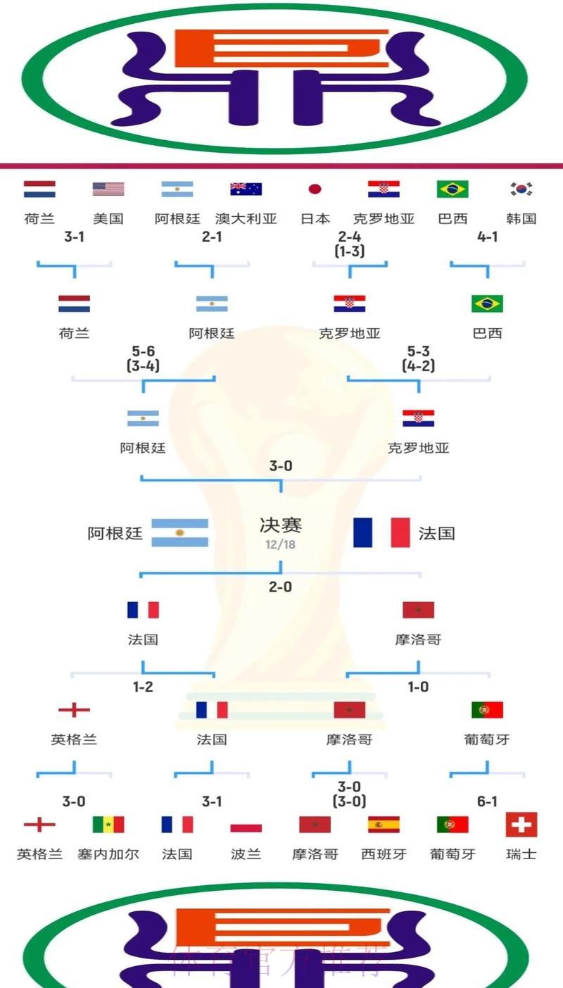 世界杯竞猜必胜技巧全面解析 世界杯竞猜必胜技巧全面解析