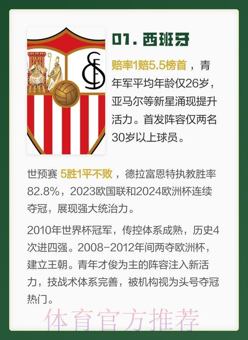 世界杯竞猜指南:各夺冠热门球队深度解析 世界杯竞猜指南:各夺冠热门球队深度解析