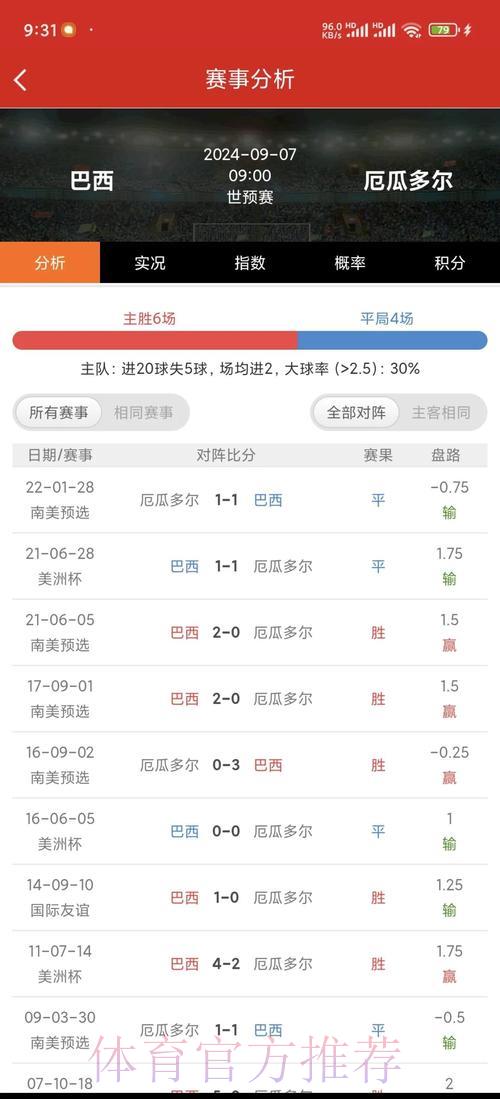 世界杯赛程展望:谁将笑到最后? 世界杯赛程展望:谁将笑到最后?