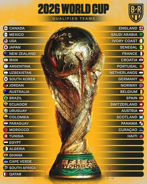 2026年世界杯竞猜指南:深度解析赔率走势与热门预测 2026年世界杯竞猜指南:深度解析赔率走势与热门预测
