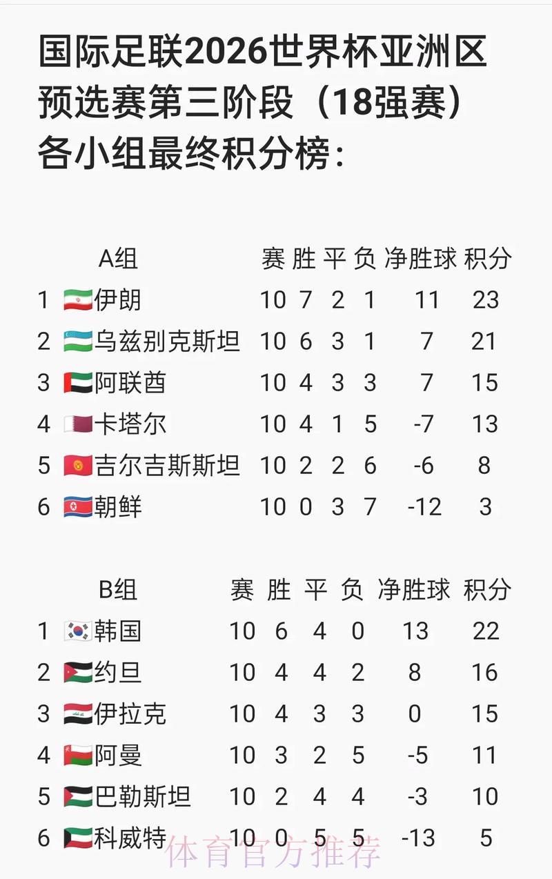 世界杯预选赛核心情报深度盘点 世界杯预选赛核心情报深度盘点