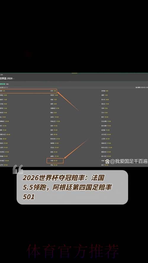 2026世界杯夺冠赔率变动对赛事走势的深度解析 2026世界杯夺冠赔率变动对赛事走势的深度解析