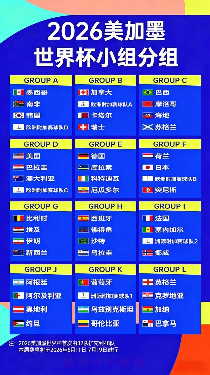 2026世界杯夺冠赔率变动对赛事走势的深度解析 2026世界杯夺冠赔率变动对赛事走势的深度解析