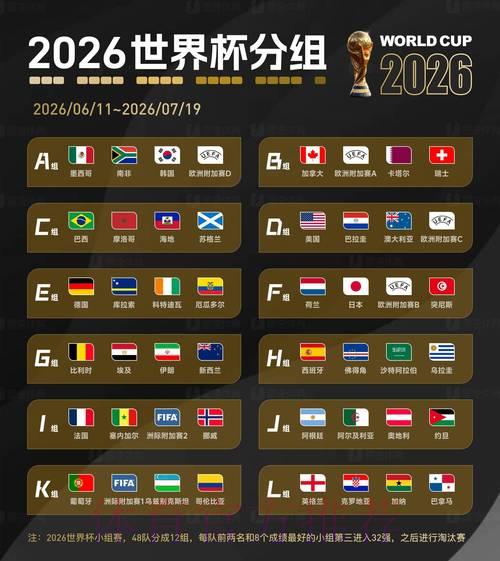 2026世界杯全景数据解析与制胜战略前瞻